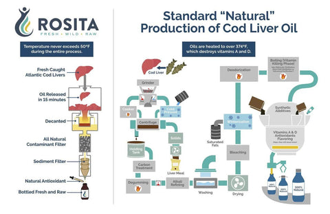 Rosita-metoden vs. standardprocessen hos stora märken - Naturshopen.se